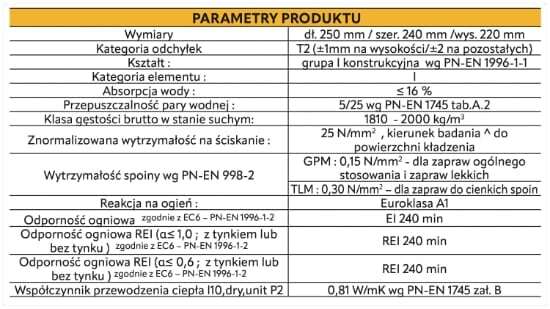 Ściany międzylokalowe budynków o podwyższonym standardzie akustycznym