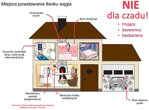 Rozpoczął się sezon grzewczy. Strażacy ostrzegają przed czadem