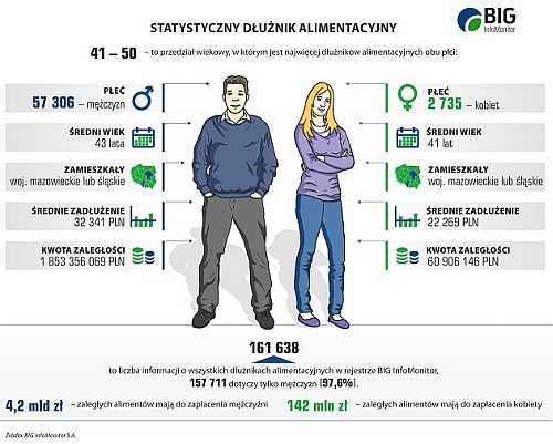 6 tys. Podlasian nie płaci alimentów. Dłużnicy będa mieli gorzej