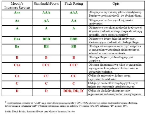 Rating Fitch dla Białegostoku: Perspektywa Stabilna