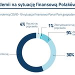 Gdzie w czasie COVID pożyczyć pieniądze w Białymstoku?